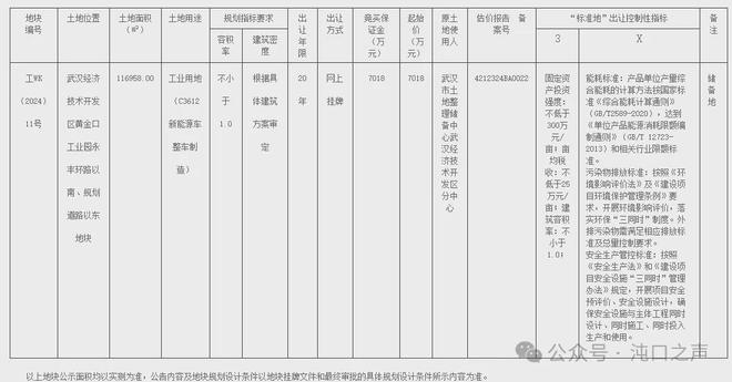 武汉经开区挂牌一宗工业用地